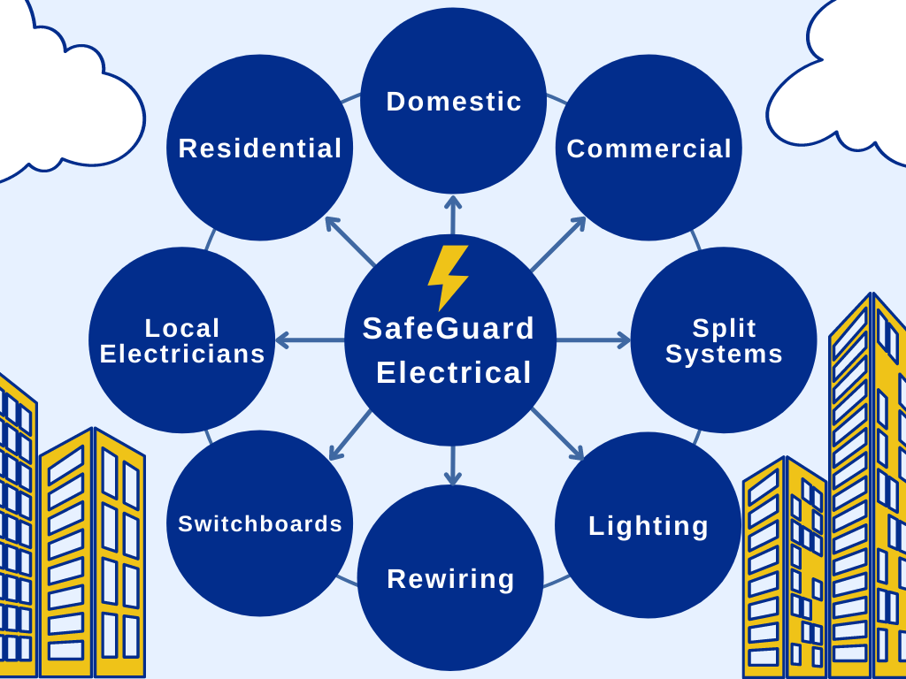 Safeguard - top electrical companies ballarat